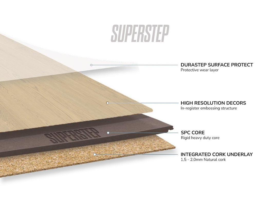 Gulvhandelen - Superstep Klikkvinyl oppbygging